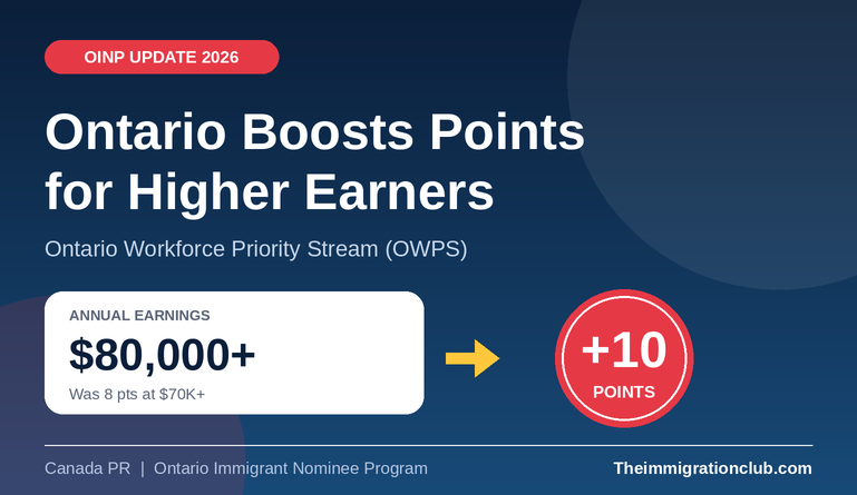 OINP Adds 10 Points